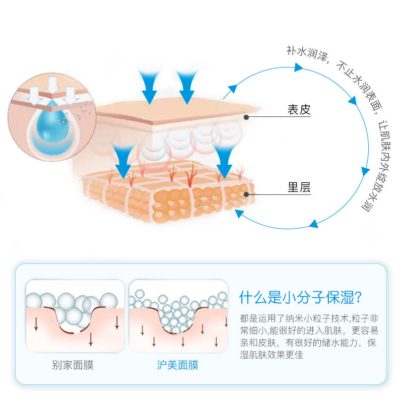 沪美玻尿酸水光面膜补水保湿收缩毛孔蚕丝学生平价面膜便宜又好用