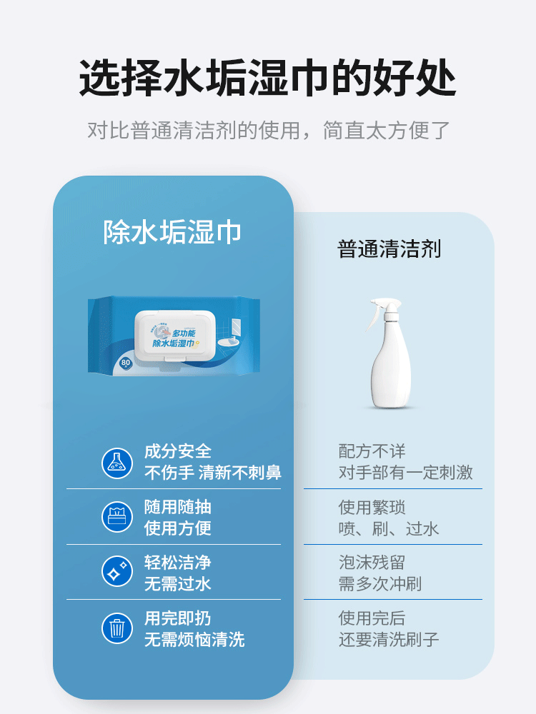 多功能除水垢卫生湿巾浴室玻璃水龙头瓷砖水垢清洁除垢家用湿纸巾 - 图1