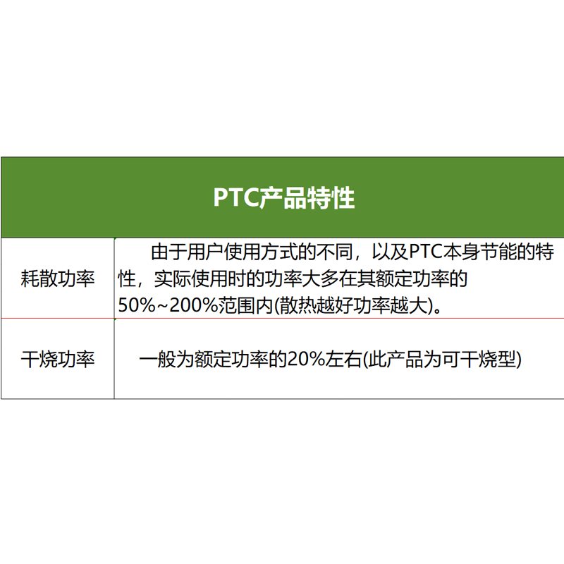 PTC加热片电发热片铝壳加热板12V~220V恒温陶瓷加热器配件 30*15,淘宝优惠券,粉丝福利购,淘宝优惠卷