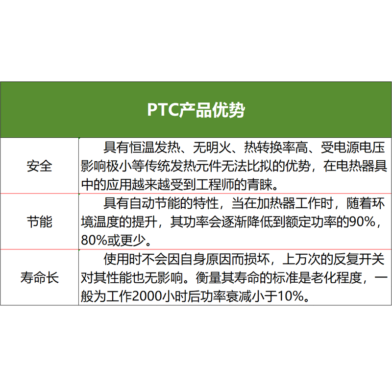 PTC加热片电发热片铝壳加热板12V~220V恒温陶瓷加热器配件 30*15,淘宝优惠券,粉丝福利购,淘宝优惠卷
