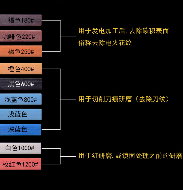 日本锐必克XEBEC纤维油石模具抛光氧化铝圆形D0.9/D2D3迷你油石条,淘宝优惠券,粉丝福利购,淘宝优惠卷