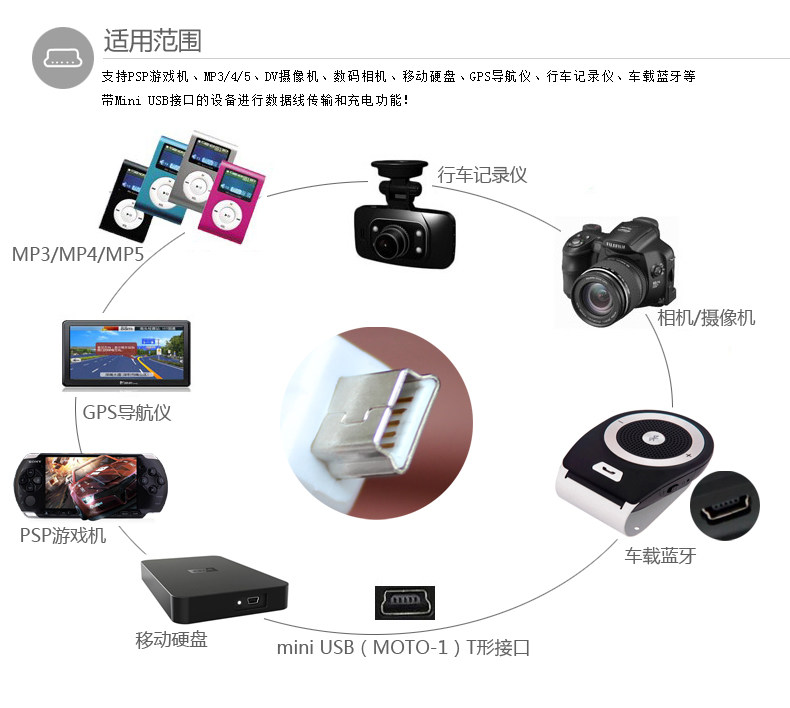 MP3 V3线 T型口mini 5P线充电加长头usb全铜屏蔽数据线充电线黑白 - 图0
