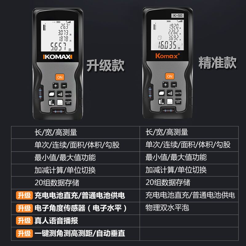 科麦斯激光测距仪红外线高精度手持测量尺距离测量仪电子尺量房仪