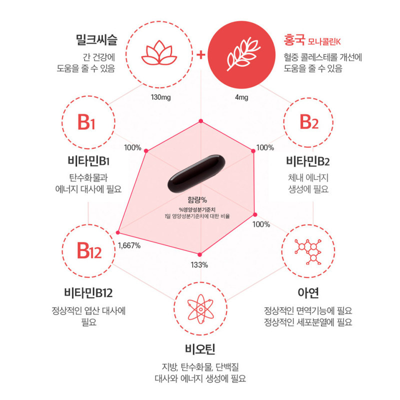 韩国直邮大熊制酒解酒护旰片奶蓟草加班熬夜30粒/盒,淘宝优惠券,粉丝福利购,淘宝优惠卷