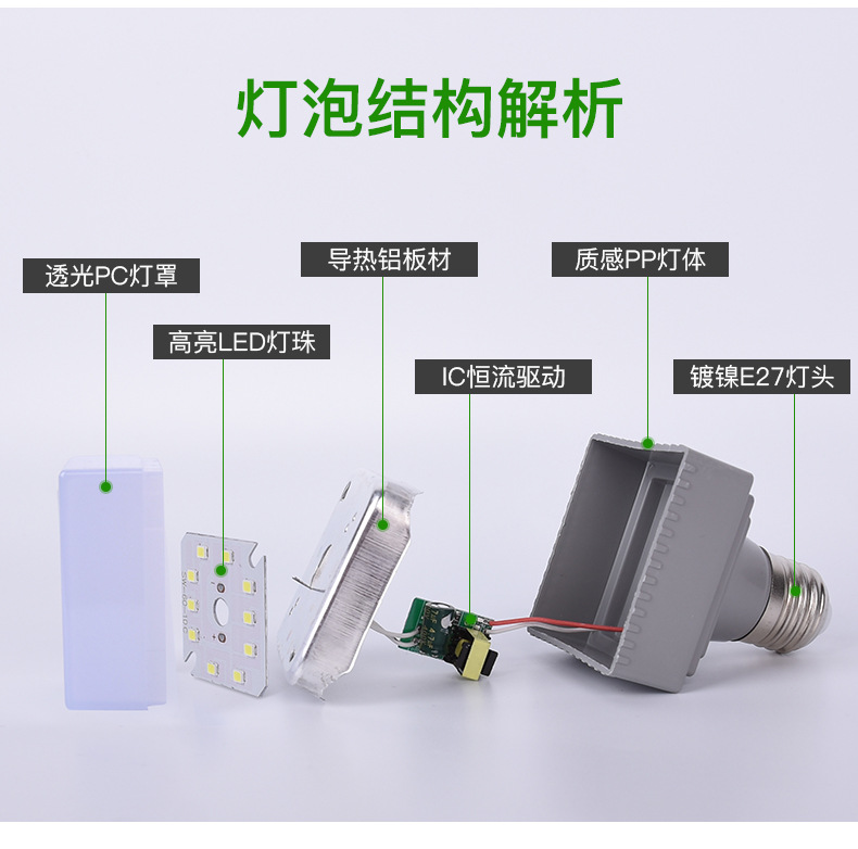 宽压85V-265V220V超亮强光创意led方形螺口灯泡家用工厂台湾用灯