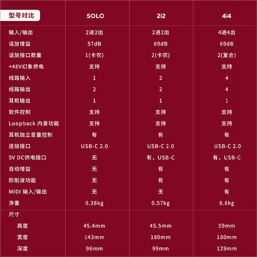 Focusrite福克斯特Scarlet solo3/2i2/4i4四代录音直播外置声卡 - 图1