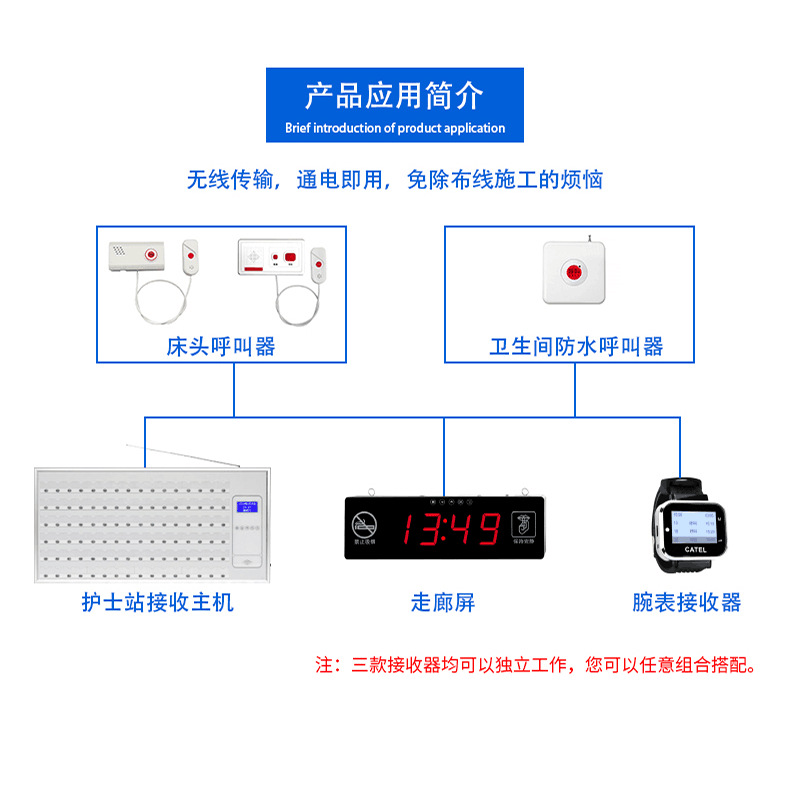 方舱医院无线呼叫器诊所养老院酒店隔离床头呼叫系统128路主机 - 图1