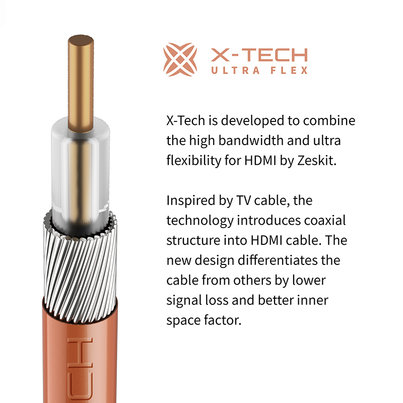 Zeskit X-Tech系列认证高超速HDMI线2.1b 8K4K120HDR超软满血电视 - 图2