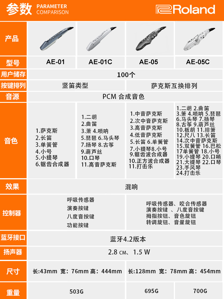 高档Roland罗兰电吹管乐器AE01娱乐初学ae05/01c电子萨克斯葫芦丝 - 图1