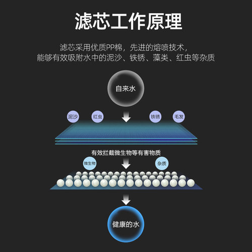 Gobo高宝卫浴自来水前置净水器智能马桶过滤器净水滤芯通用过滤棒 - 图1