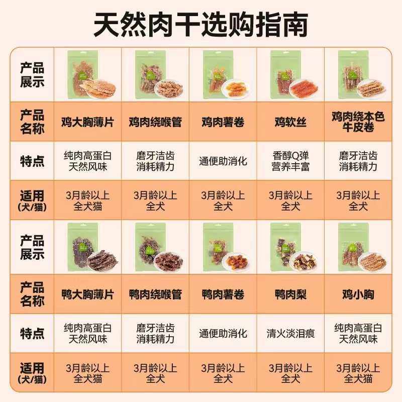 挚好宠物猫零食磨牙肉干鸡胸薄片训练狗零食鸭肉干牛皮磨牙棒3包,淘宝优惠券,粉丝福利购,淘宝优惠卷