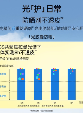 柳丝木防晒霜美白高倍户外稳白温和修护保湿防晒乳DB