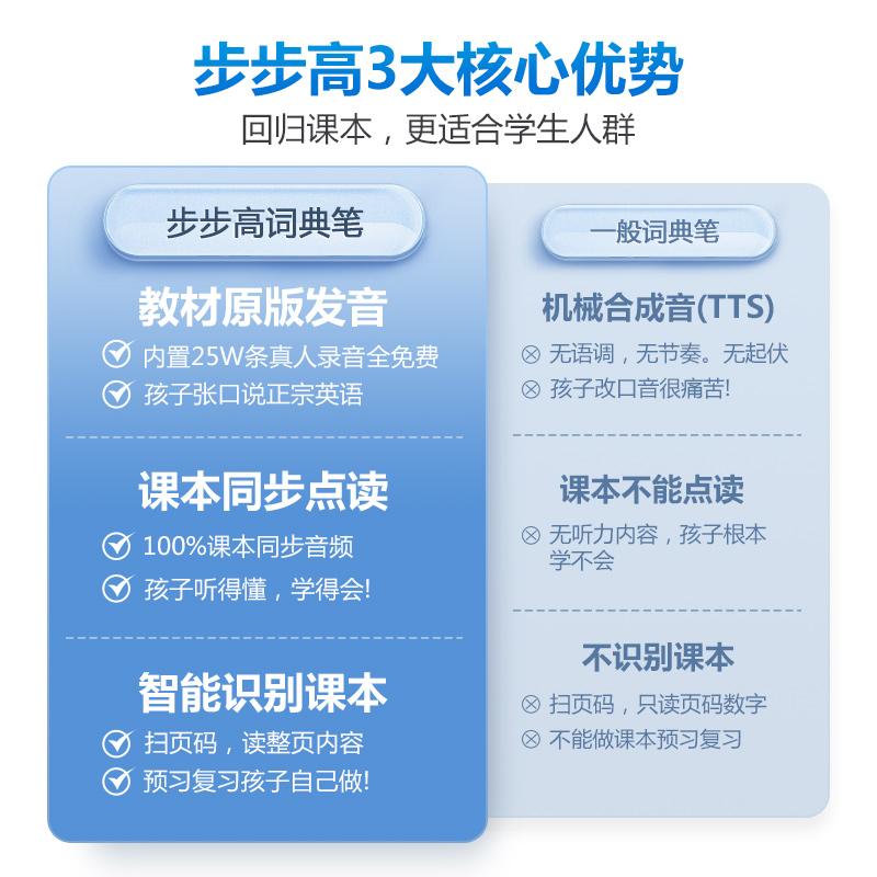 【官方旗舰】步步高点读笔F3/F3pro单词笔翻译词典笔英语小学生大学英语学习神器点读机通用多功能-图2