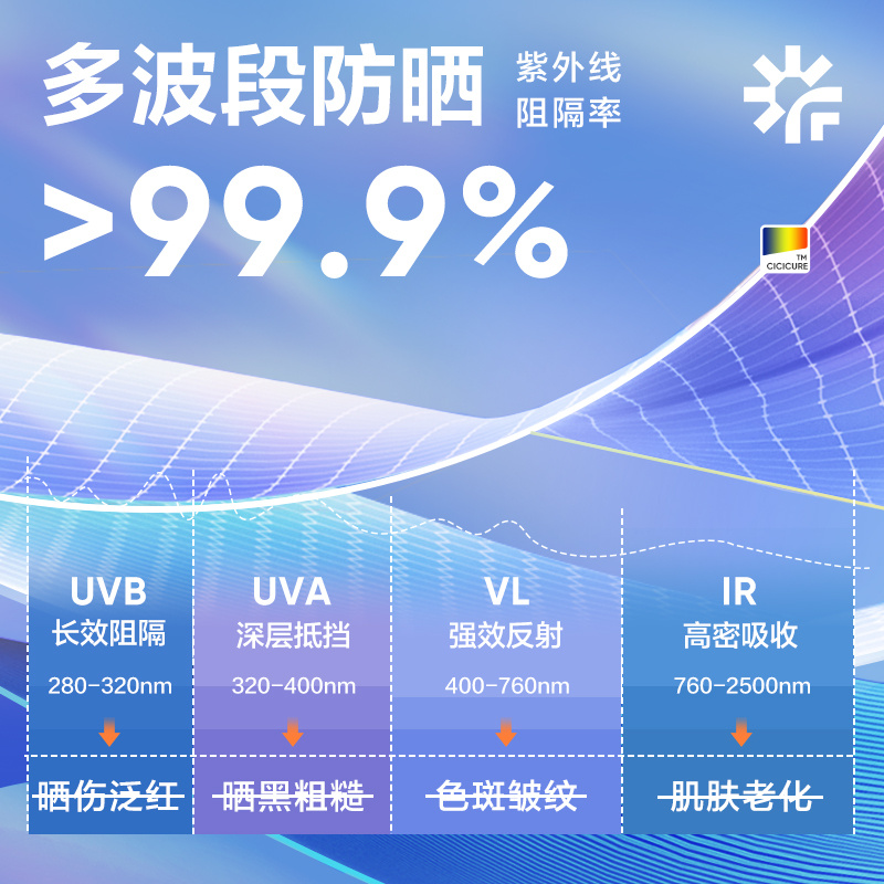 网易严选防晒衣大帽檐女2023新款防紫外线冰丝凉感防晒服男-第4张图片-提都小院