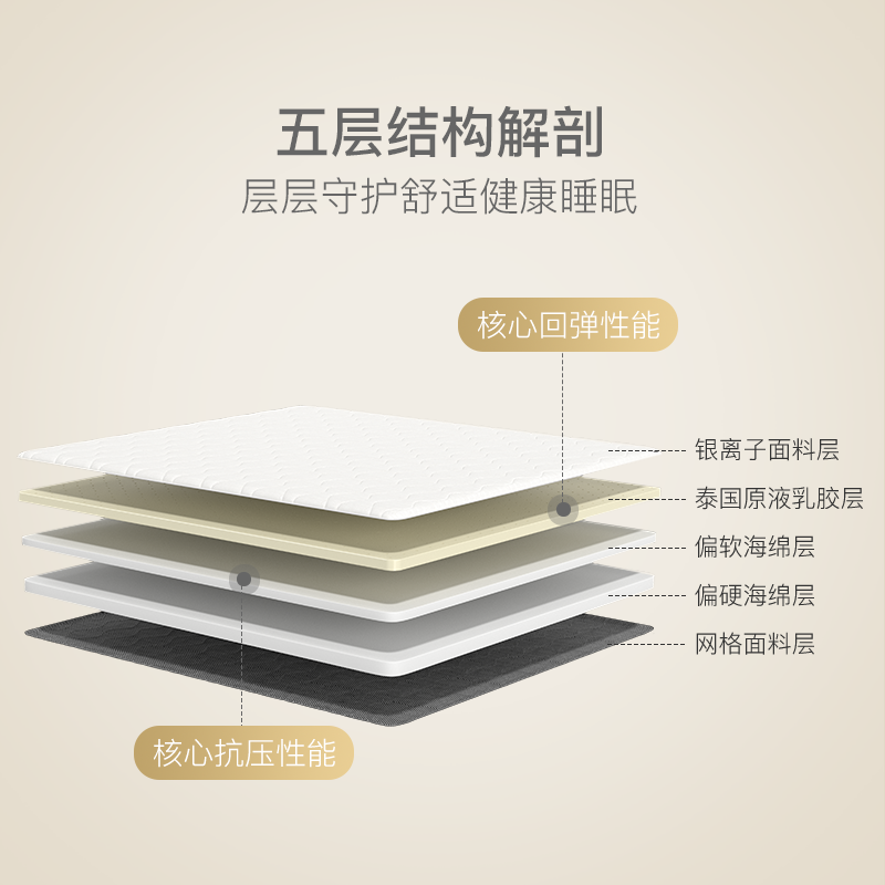 网易严选泰国进口原液护脊乳胶床垫 网易严选乳胶床垫