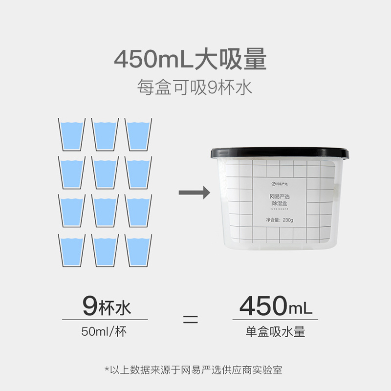 网易严选防霉防潮云朵除湿盒450ml6盒装家用除湿干燥剂