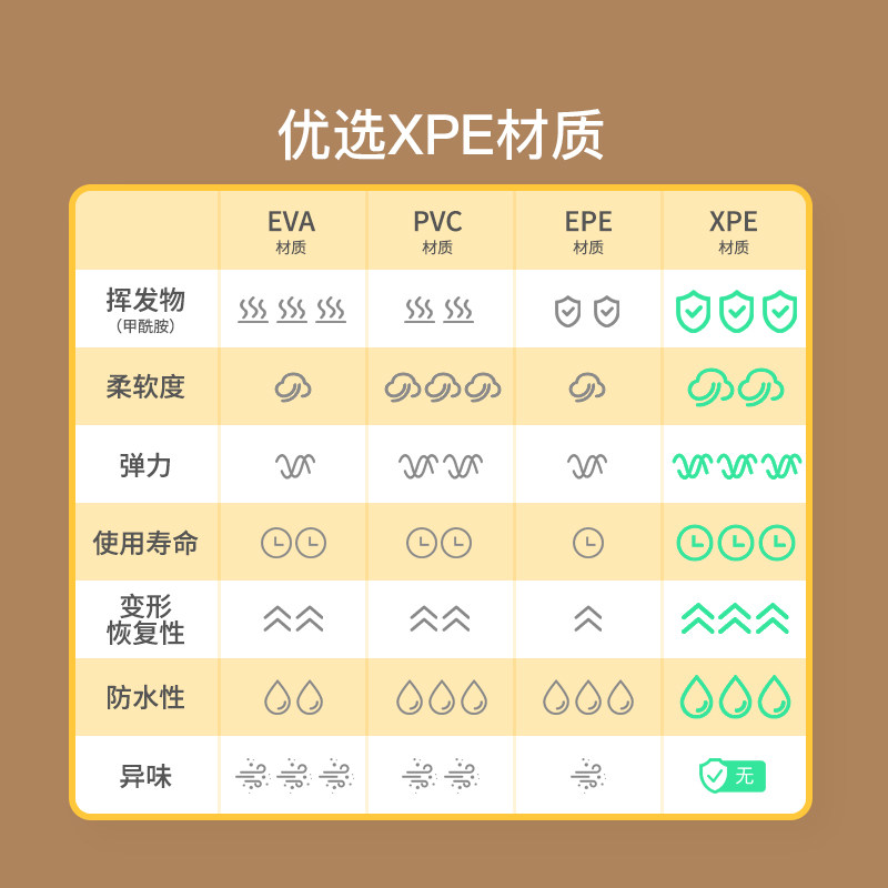 网易严选周日动物园xpe爬行垫地垫 网易严选爬行垫
