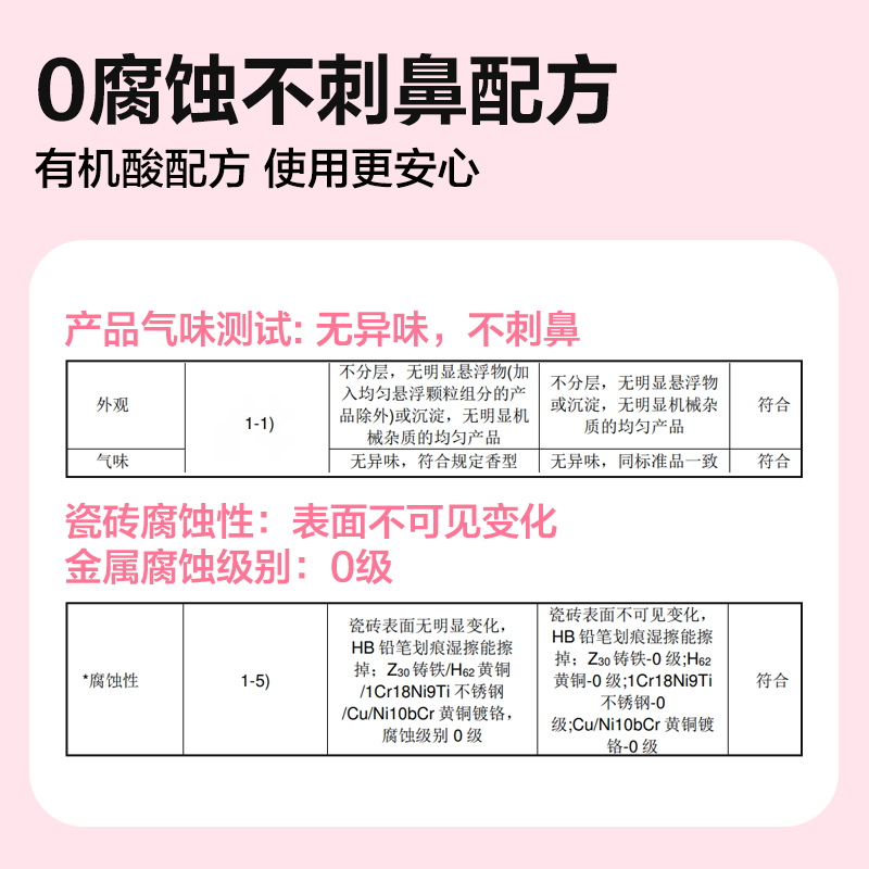 网易严选浴室清洁剂玻璃除水垢卫生间清洗剂多功能去污除菌除霉剂-图0