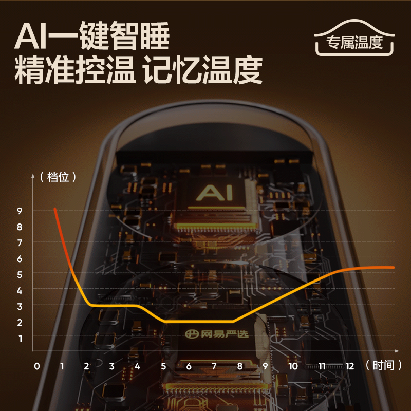 网易严选2025新款石墨烯电热毯正品官方旗舰店电褥子双人双控单人,淘宝优惠券,粉丝福利购,淘宝优惠卷