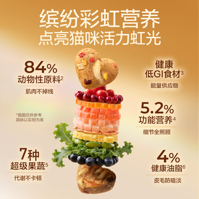 【重磅新品】网易严选天成全价鲜萃烘焙猫粮呵护肠胃健康体态