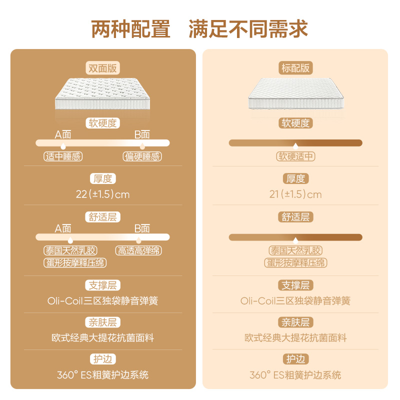 网易严选乳胶床垫独袋弹簧家用席梦思床垫天然乳胶厚垫软垫1.5米