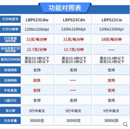 佳能MF643cdw/621CW/623cdn彩色激光A4双面打印机一体机641CW办公 - 图1