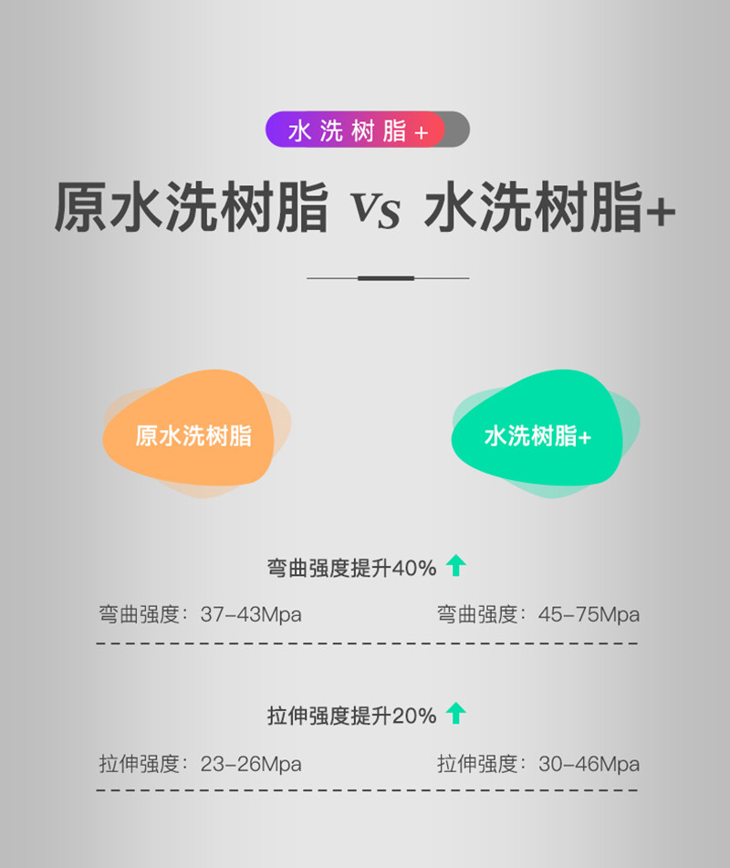 创想三维3d打印机耗材lcd材料 创想三维创想三帝3D打印机耗材