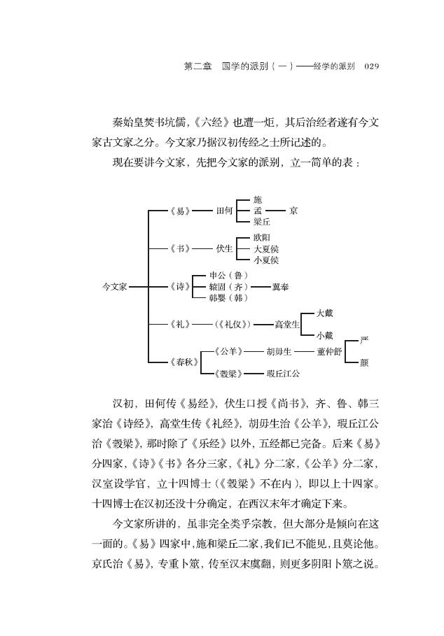 国学讲义 全书通俗易懂 简略概括 面对社会的国学讲演 因而本书又有浅显的特点 便于初学者入门 中国传统经学哲学文学万卷出版公司 - 图2