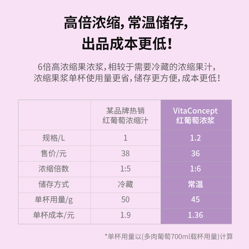 浓缩红葡萄汁饮料奶茶店果酱浓浆果汁荔枝百香果红芭乐水蜜桃芒果-图1