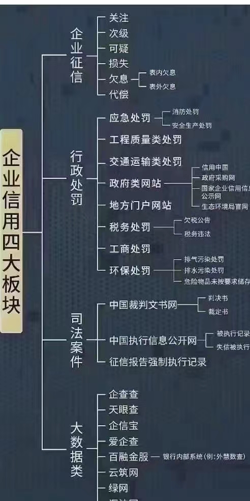 企业天眼查企查查裁判文书网信用中国诉讼案件记录删除源头下架