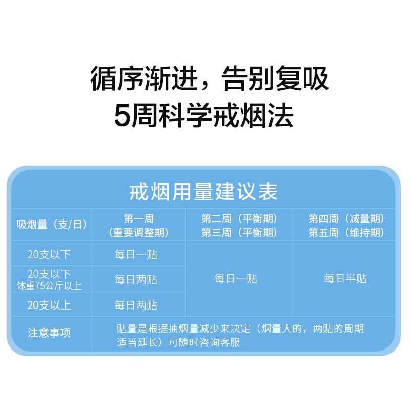 爱使达戒烟贴尼古丁贴片戒烟控烟保健贴产品正品戒烟糖男士-图1