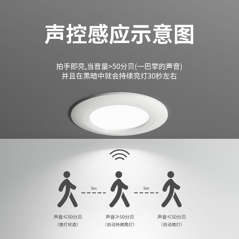 嵌入式感应筒灯人体感应过道走廊灯入户门开门家用玄关红外雷达75 - 图0