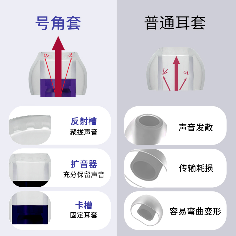 TRI号角耳帽入耳式硅胶耳套通用耳帽耳套软塞人声舒适耳套配件-图1