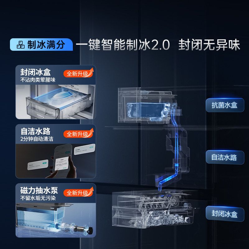 图 2
