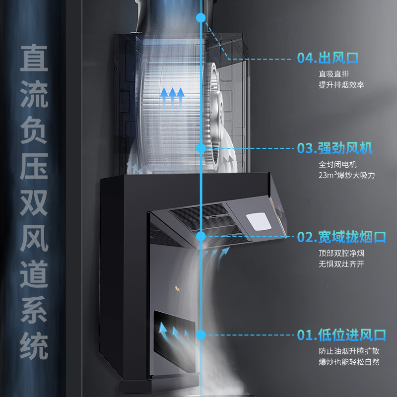 海信顶侧双吸抽油烟机厨房家用7字大吸力超薄排烟机近吸侧吸DS11 - 图3