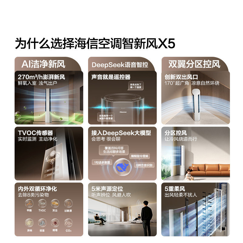 海信璀璨大力神智能新风空调X5大3匹一级能效柜机语音以旧换新