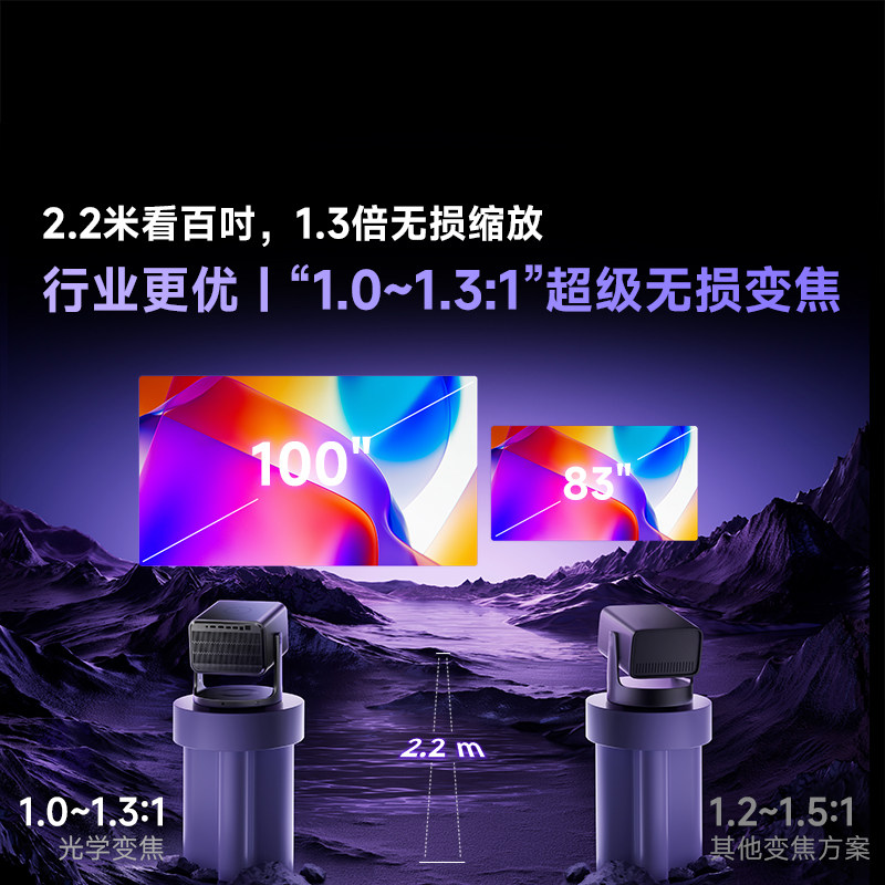 Guanqi ViddaC3S high-brightness version projector