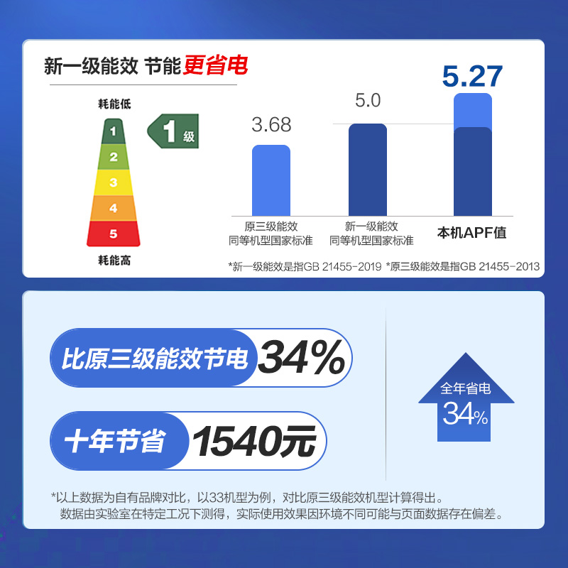 【热销】海信KELON空调1.5匹一级能效大风量省电变频卧室挂机33QJ-图2