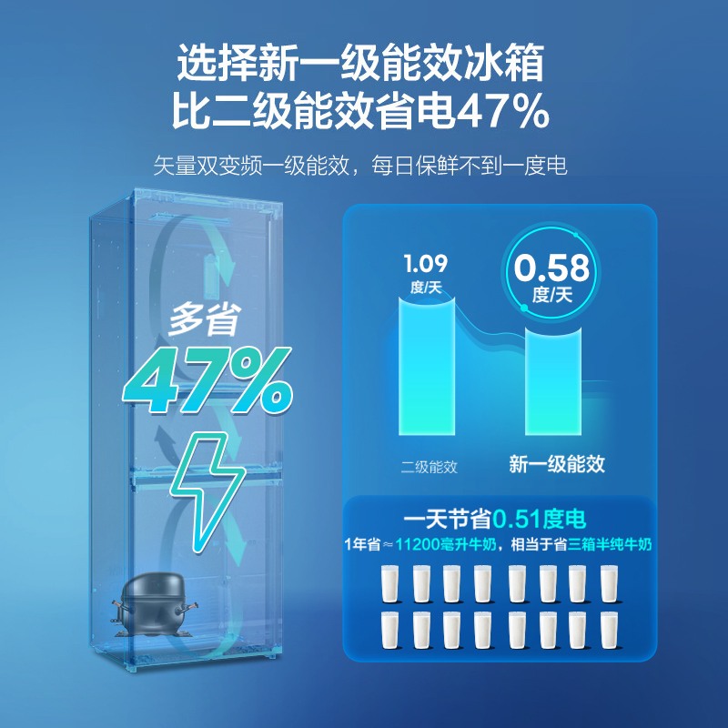 海信251L升三开门三门冰箱家用小型变频一级能效风冷无霜出租房用 - 图0