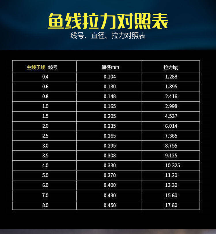 5号防缠绕500米钓鱼子线路亚线筏钓渔线4号