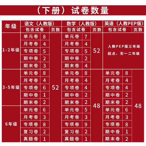 期末冲刺100分 一年级二年级三四五六年级上册下册试卷测试卷全套配套人教版语文数学英语小学同步练习册单元期末复习冲刺卷一百分 - 图0