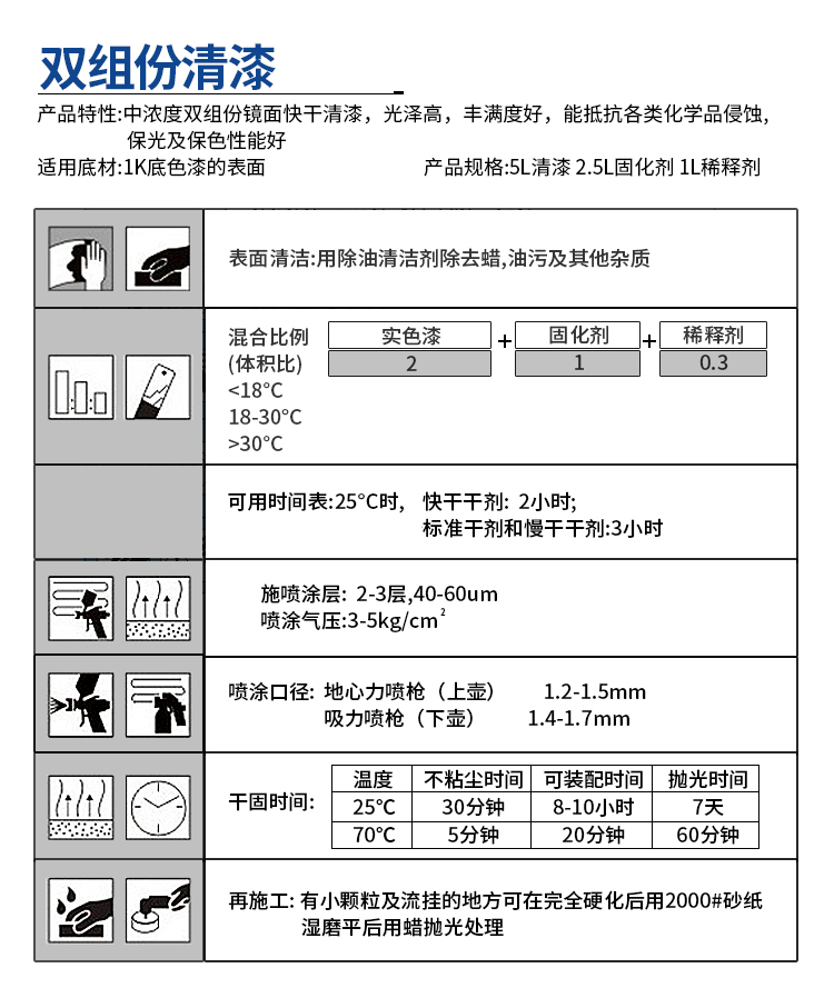 都邦 汽车漆清漆固化剂套装 透明 镜面 亮光 上光 光油罩光清漆 - 图1