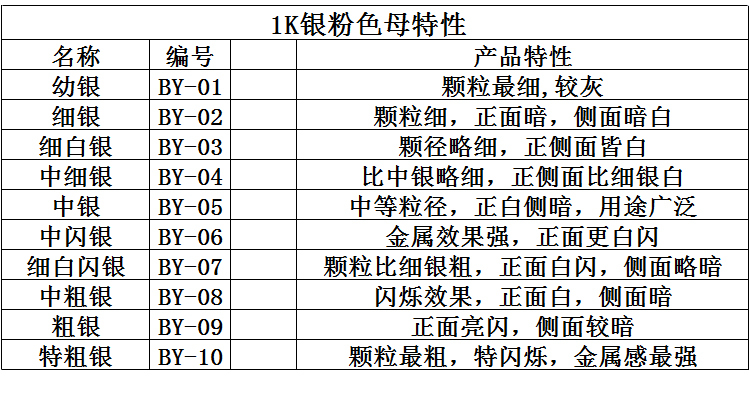 汽车漆 1K银粉漆幼银细银中银粗银白银闪银 金属漆色母防锈漆油漆 - 图1