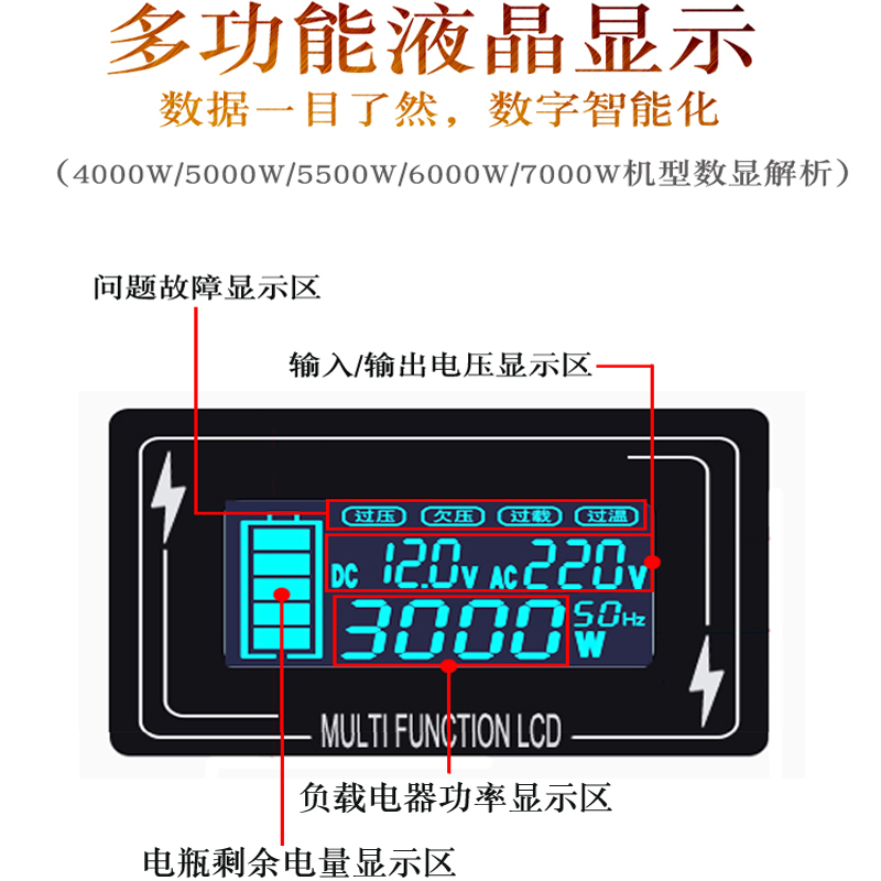 家用车载纯正弦波逆变器6000w7000w大功率12v24v48v60v转220v升压 - 图0