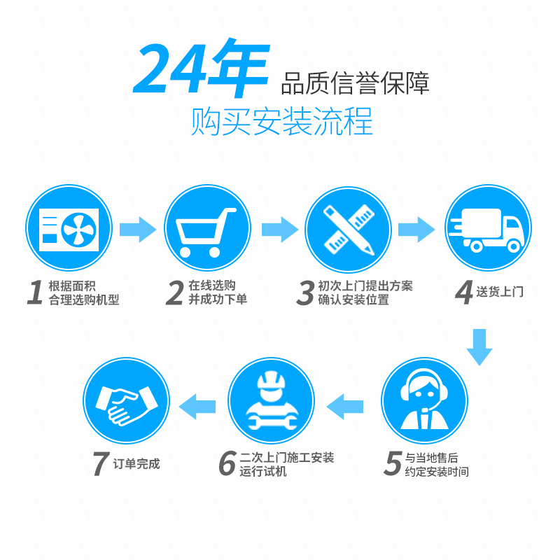 GCHV大10匹柜机超市会议室办公场所大功率商用380V三相电源-图3