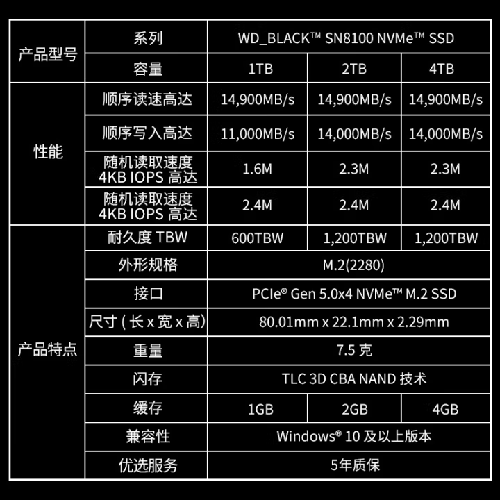 WD/西部数据SN580/5000/7100/8100 1TB台式机2T笔记本M.2固态硬盘 - 图2