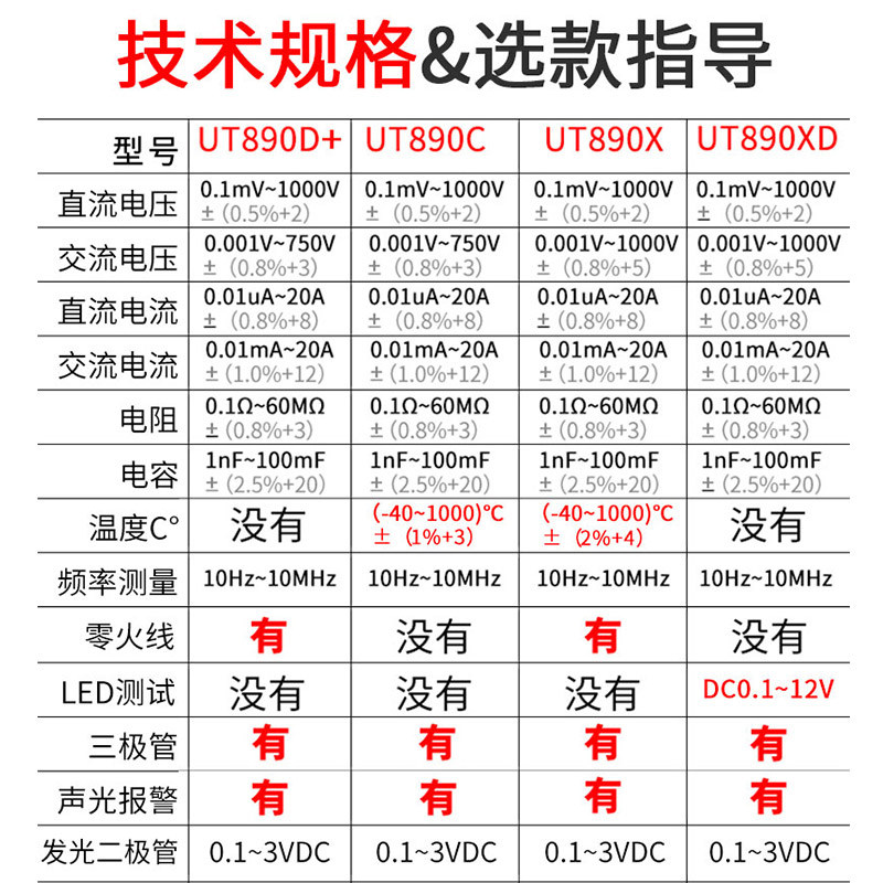 优利德数字高精度小型智能万用表 工控五金万用表