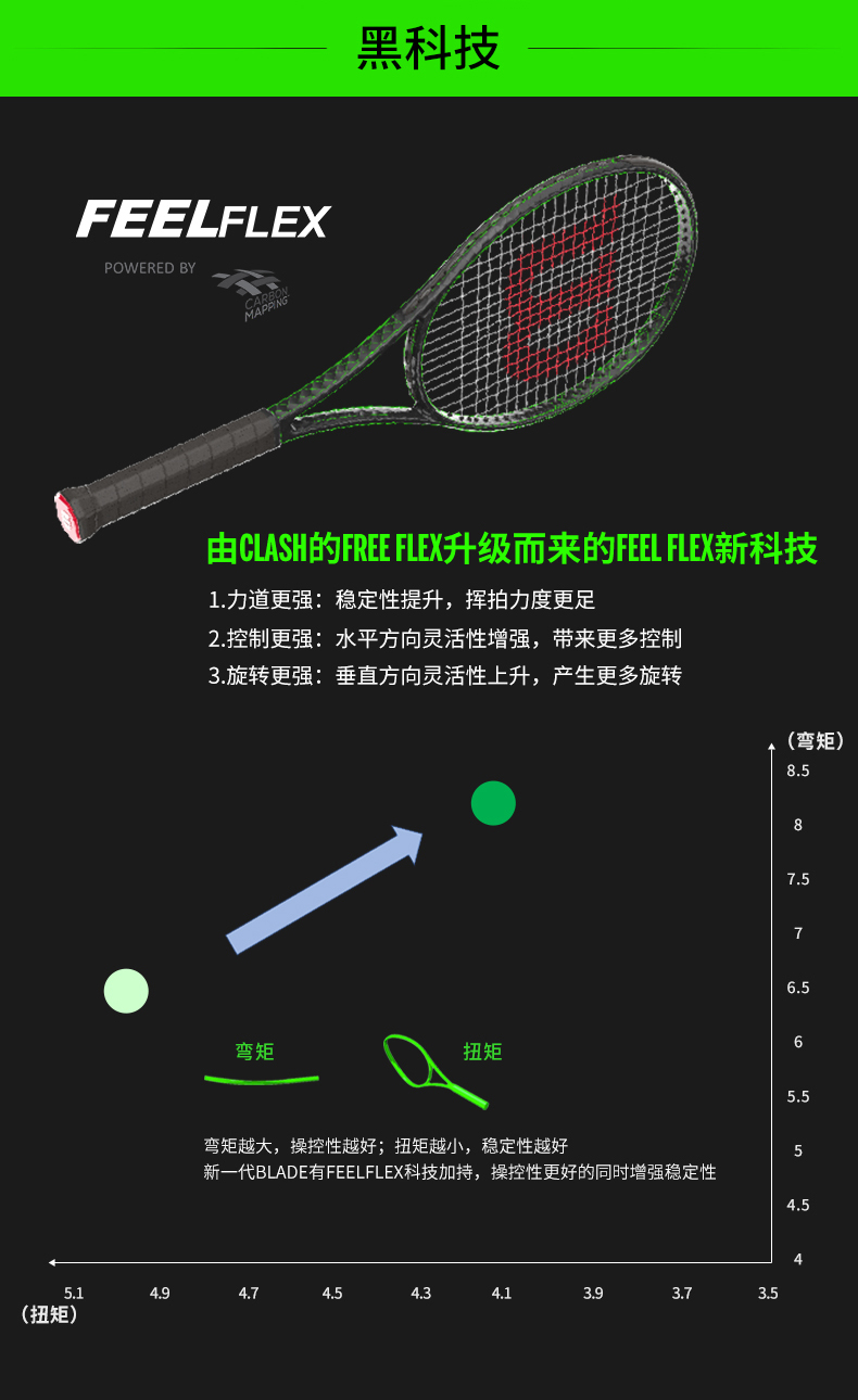 Wilson 威尔胜网球拍 Blade98s 100 V7网球拍西西帕斯小威 - 图2