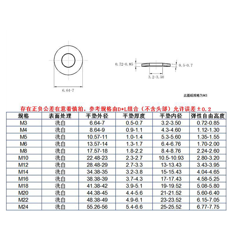 304/316不锈钢光面弧形垫圈蝶形垫片M3M4M5M6M8M10M12M16M20M24厘 - 图1