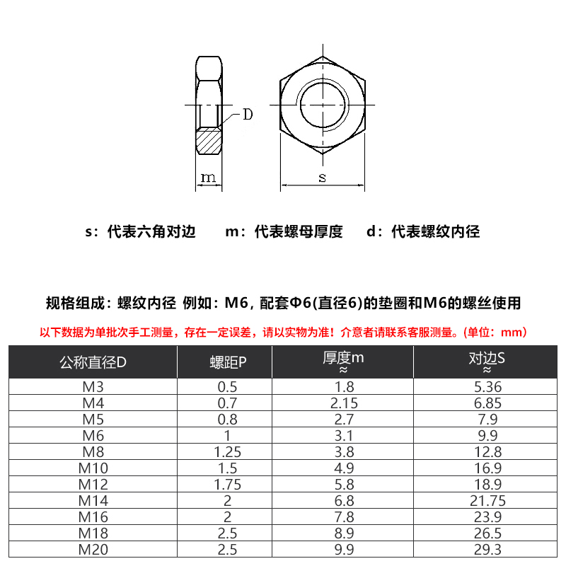 304不锈钢反牙细牙薄螺母六角螺帽M8M10M12M14M16M20x1.0x1.5牙距 - 图1